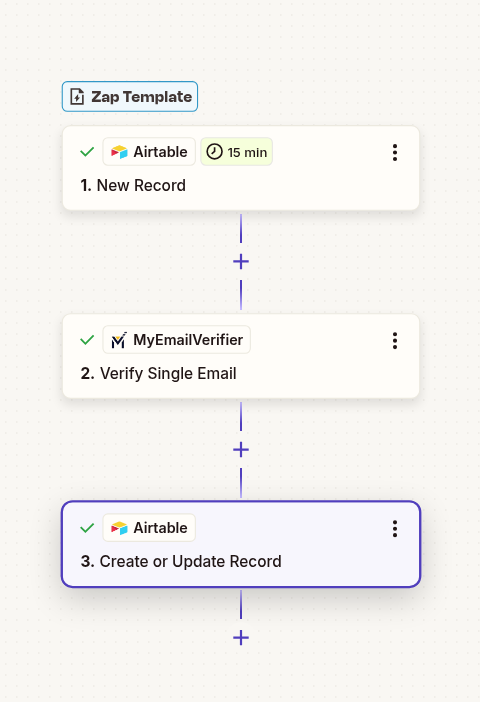 Airtable email verification workflow with MyEmailVerifier and Zapier automation
