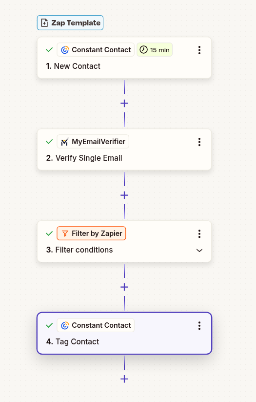 Constant Contact email verification workflow