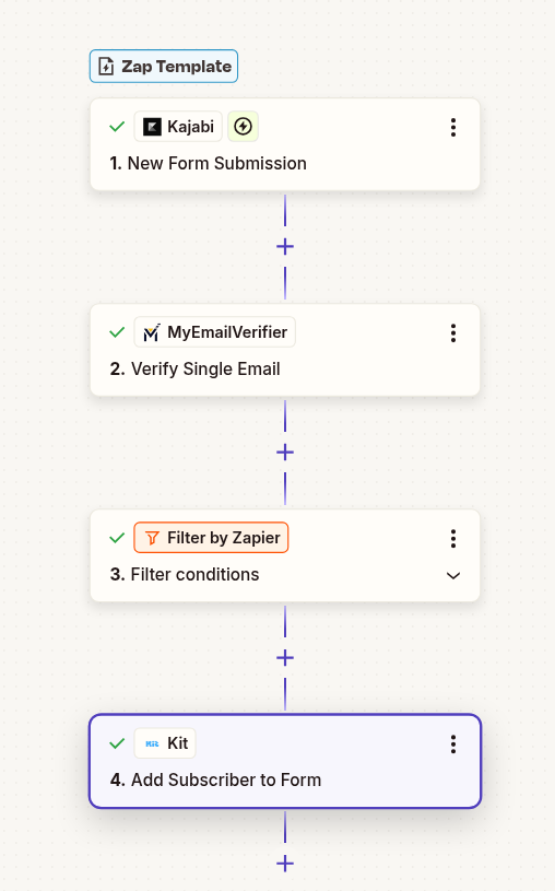Kajabi to Kit workflow