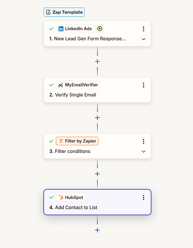 LinkedIn to HubSpot workflow
