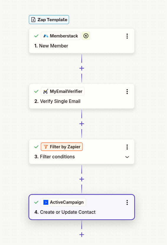 Memberstack to ActiveCampaign email verification workflow with Zapier automation