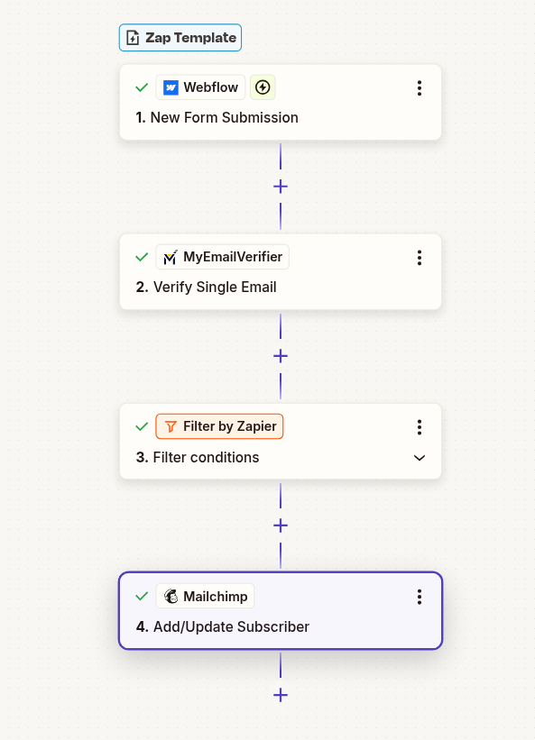 Webflow to Mailchimp workflow